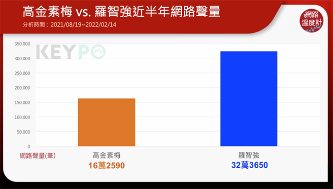 image source:KEYPO大數據關鍵引擎