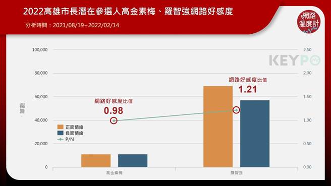 image source:KEYPO大數據關鍵引擎