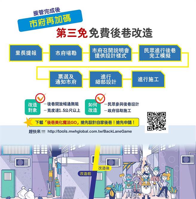 桃园祭出全国最优惠的「3免费2补助」配套措施，让桃园市污水接管成长比率居全国第一。(水务局提供／蔡依珍桃园传真)
