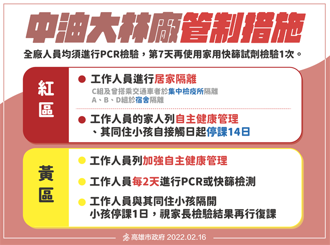 中油大林厂管制措施。（高雄市府提供／洪靖宜高雄传真）