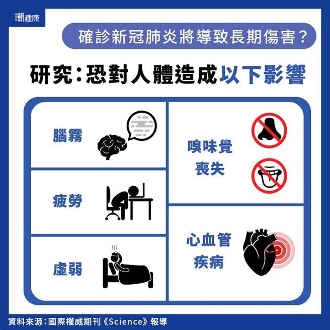 (图/潮健康提供)