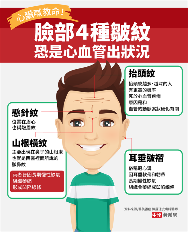 (資料來源/《醫美雅痞陳昱璁皮膚科醫師》 圖/中時新聞網陳友齡製圖)