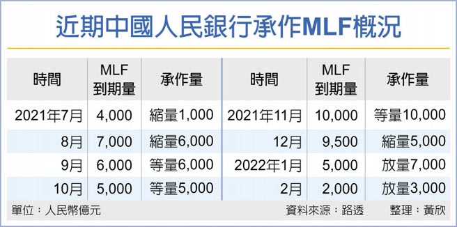 近期中国人民银行承作MLF概况