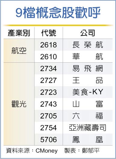 9檔概念股欢呼
