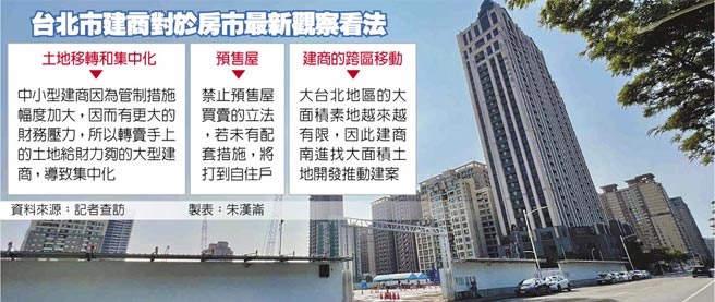 台北市建商对于房市最新观察看法
