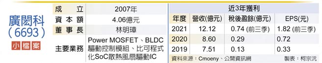 廣閎科（6693） 小檔案