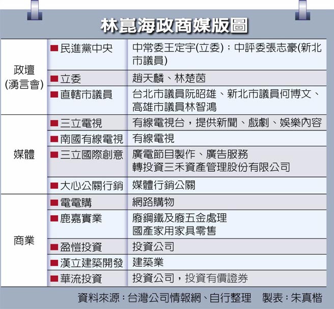 林崑海政商媒版图