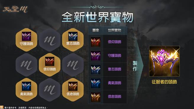 《天堂M》世界宝物