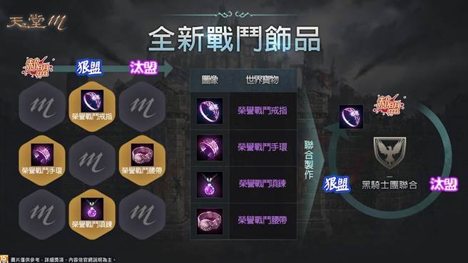 《天堂M》荣誉的战斗饰品