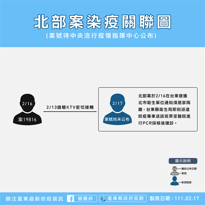 台东卫生局16日傍晚接获1位30多岁女性通知为台北确诊个案（案19816）接触者。（台东县府提供／蔡旻妤台东传真）