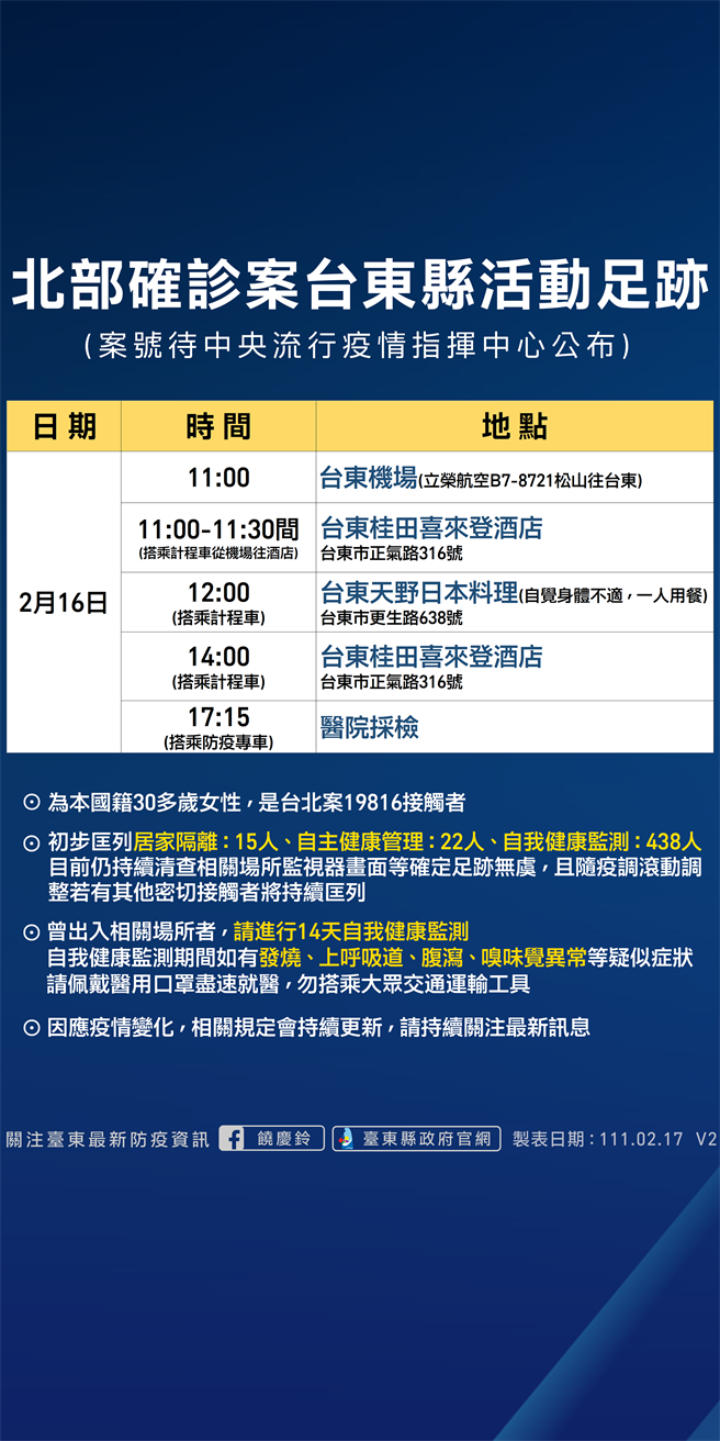 台东卫生局16日傍晚接获1位30多岁女性通知为台北确诊个案（案19816）接触者。（台东县府提供／蔡旻妤台东传真）