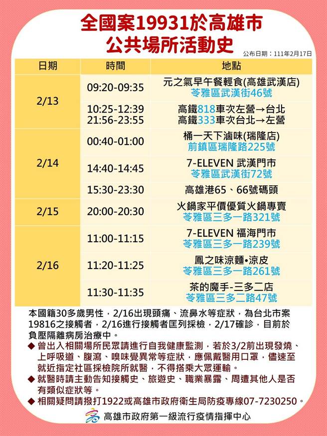 高市17日新增2名确诊个案，一例是Uber司机，13日北上与染疫者吃饭唱歌，回到高雄接到居家隔离通知第一天下午就发病确诊。（高市卫生局提供／袁庭尧高雄传真）
