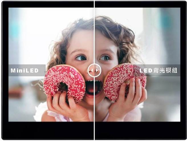 （神基投控旗下汉通科技领先业界，率先开发工业用MiniLED触控显示器新品DP-173X-UHD。图／神基提供）