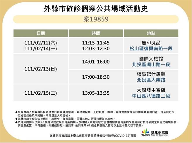 北市公布50多岁女性（案19859）足迹。