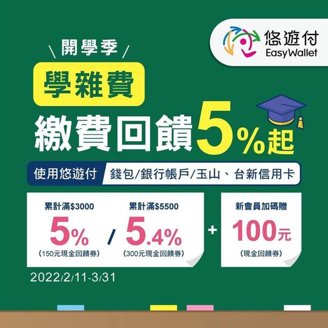 （开学缴纳学杂费，悠游付回馈别错过。图／悠游卡公司提供）
