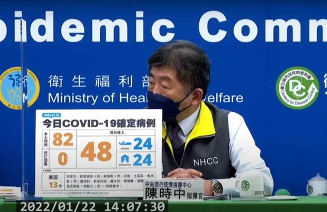 指挥中心今年新型的图表版本，遭不少网友质疑有「政治考量」。(图／中时新闻网直播)