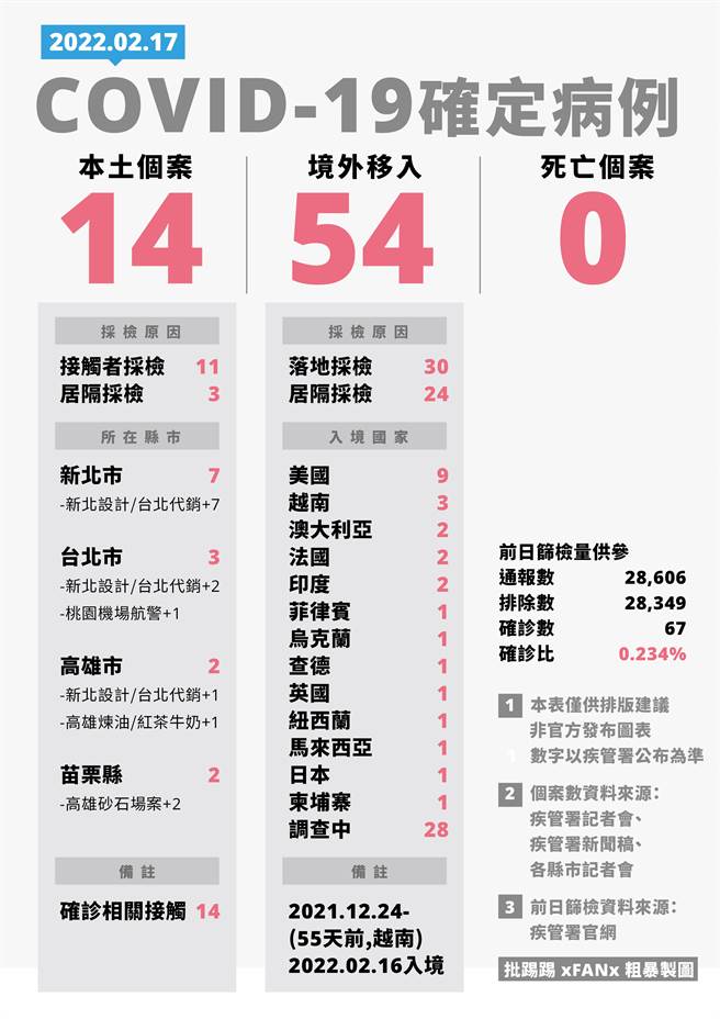 PTT有热心网友推出自制版「粗暴制图」，被乡民狂推直呼完爆指挥中心版本。(图／PTT)