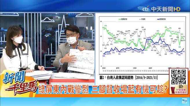 「台湾民意基金会」董事长游盈隆，17日在中天节目秀出政党民调。(图/本报资料照)
