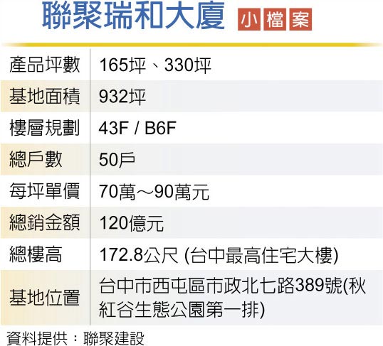 联聚瑞和大厦小檔案