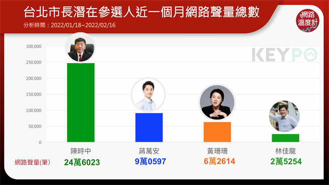 image source:KEYPO大数据关键引擎