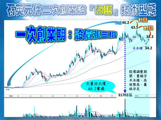 石英元件二次創業股「泰藝」。(圖/理財周刊提供)