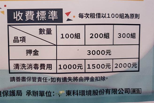 云林县环保局表示，使用过后的环保餐具只要稍微清洗或擦拭即可，酌收清洁费的用意是提供下次租借者安全使用的器材。（周丽兰摄）