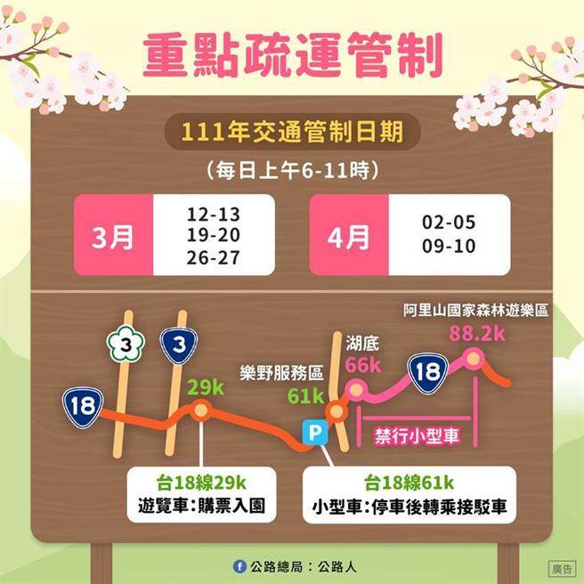 （阿里山花季重點疏運管制。圖／公路總局提供）
