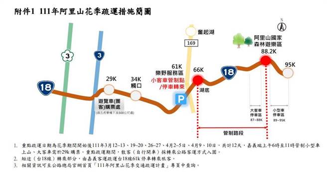 阿里山花季疏运措施简图(公路总局提供)