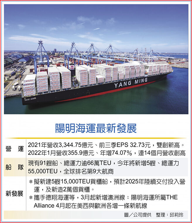 阳明海运最新发展