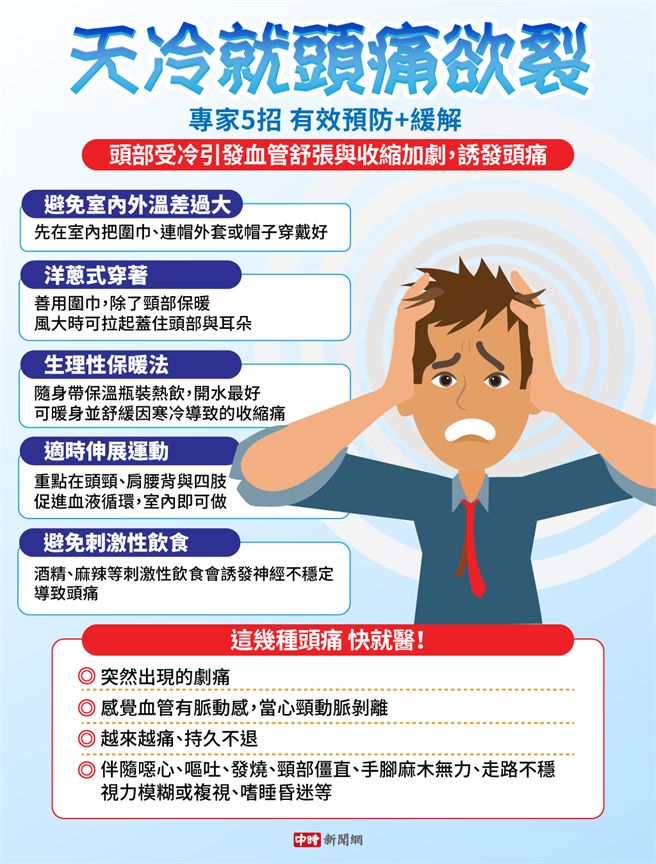 (资料来源/脑神经科学博士郑淳予医师 图/中时新闻网陈友龄制图)