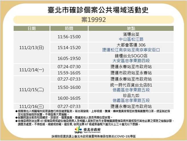 台北市公布确诊者足迹。（北市卫生局提供／游念育台北传真）