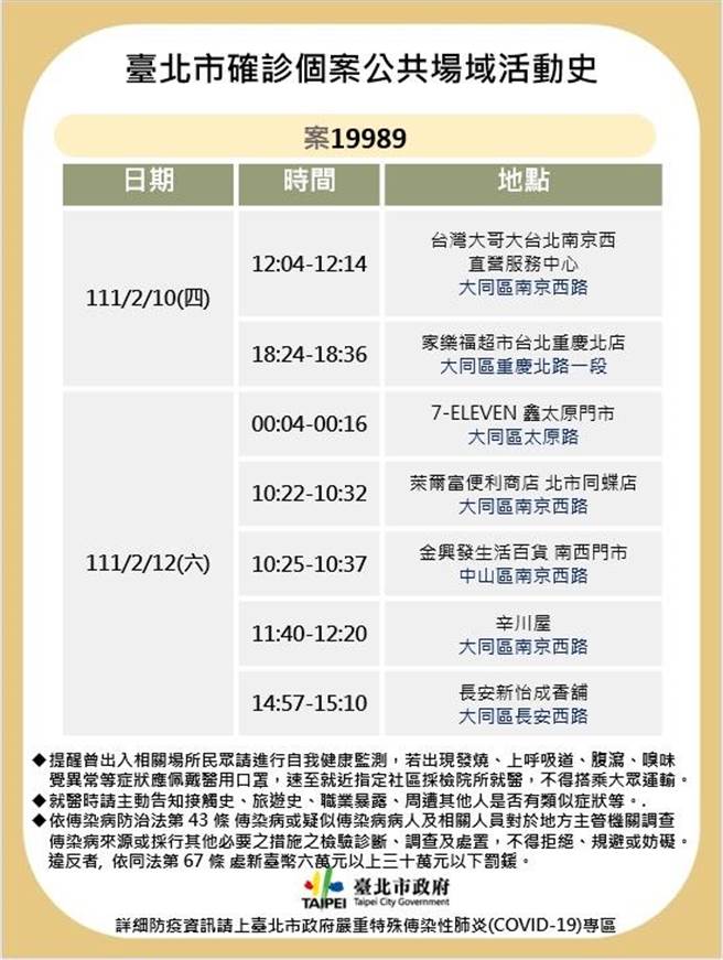 台北市公布确诊者足迹。（北市卫生局提供／游念育台北传真）