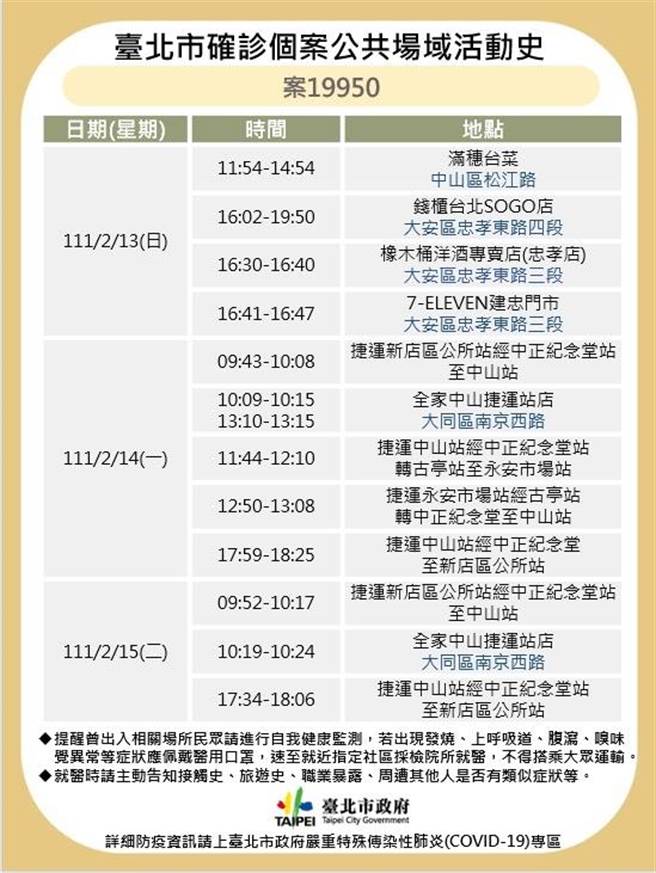 台北市公布确诊者足迹。（北市卫生局提供／游念育台北传真）