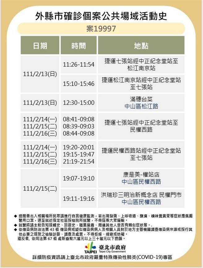台北市公布确诊者足迹。（北市卫生局提供／游念育台北传真）