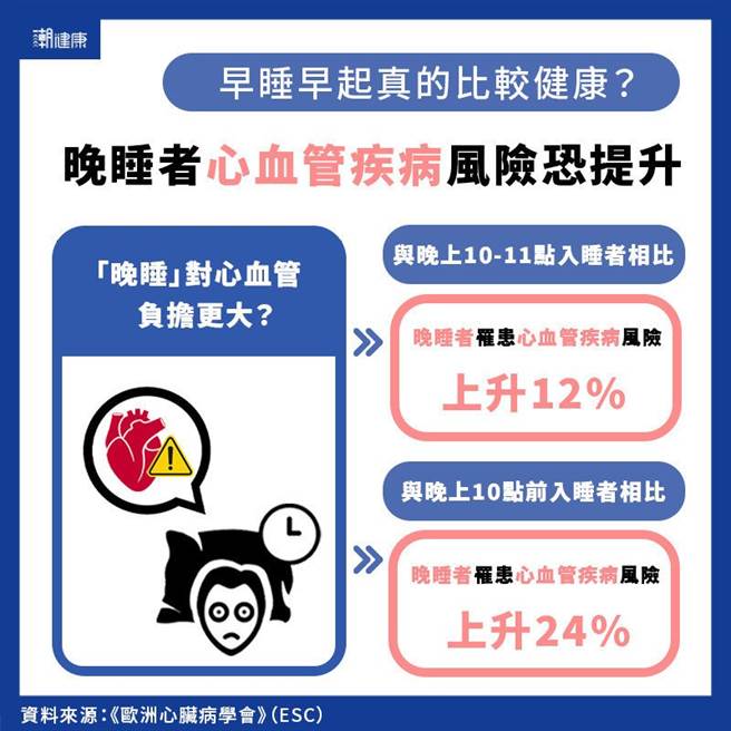 (图/潮健康提供)