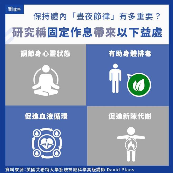 (图/潮健康提供)