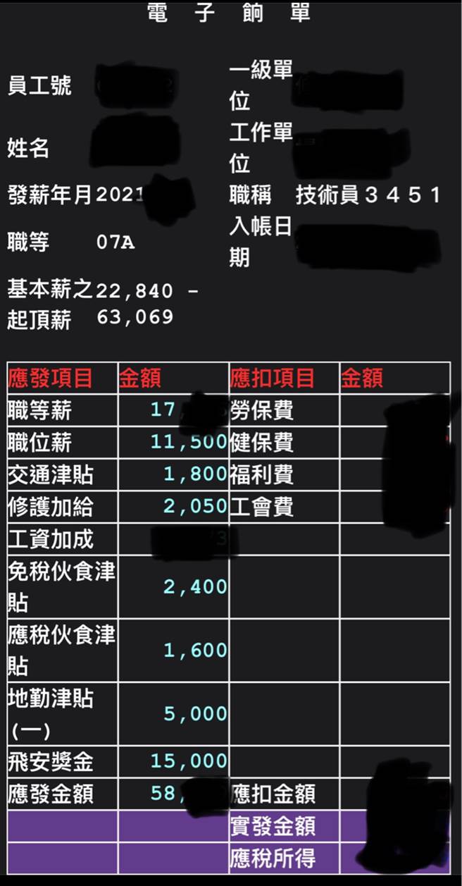 一名飞航员工上PTT证实此事，表示许多离职同事跳槽后都拿到2倍以上薪水，甚至比原本的20年资深主管还高。(图／PTT)