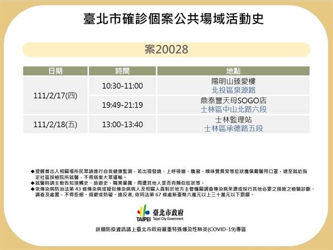 卫生局公布案20028公共场域足迹。（北市卫生局提供／游念育台北传真）