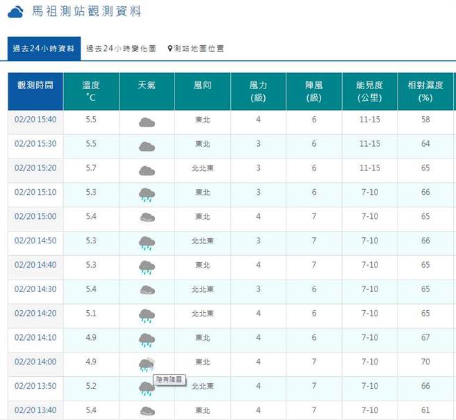 马祖下午2点4.9度，天气显示阴有阵雪，当地测站也观测到冰霰。(气象局提供)

