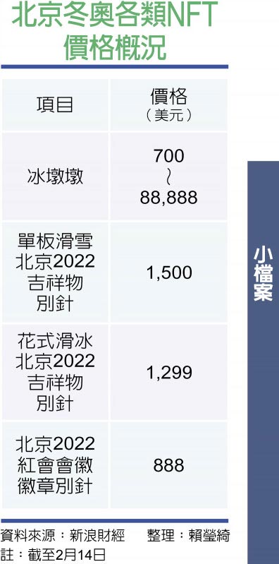 北京冬奥各类NFT价格概况