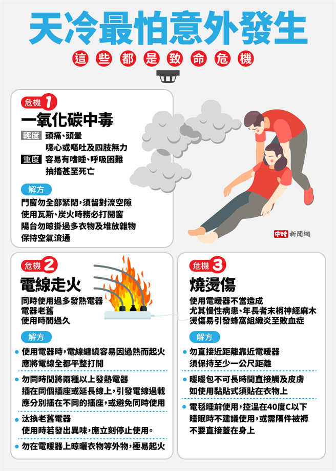 (图/中时新闻网陈友龄制图)