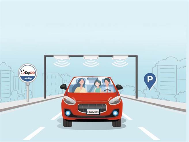 （远传电信推出高铁、国道通行费、停车费、共享机车骑乘优惠方案，申办远传指定方案，可享高铁、国道通行费、停车费、Gogoro购车优惠或GoShare共享电动机车骑乘金优惠，最高可省24100元。图/远传电信提供）