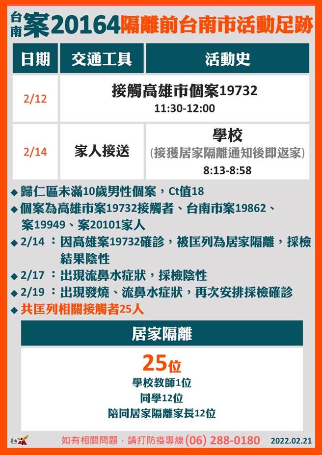台南市政府防疫记者会公布案20164足迹。（市府提供／洪荣志台南传真）
