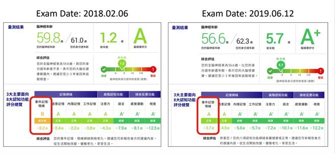 (图/曾文毅教授提供)