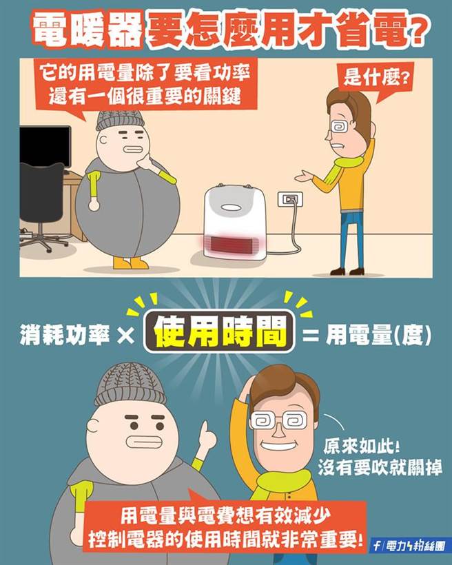 台電解釋，除了電器耗電程度外，使用時間也是一大省電的關鍵。（圖／摘自台電）