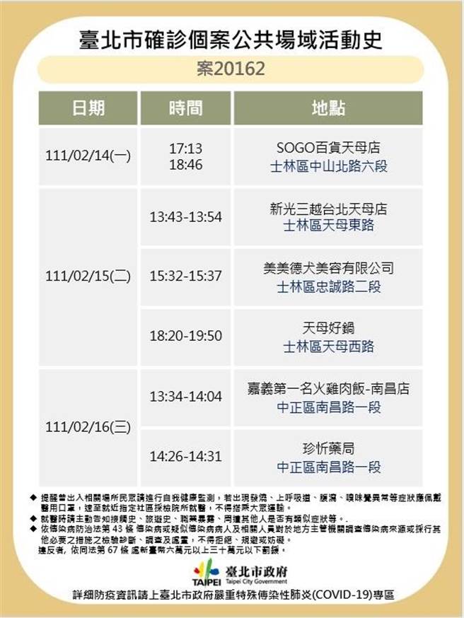 北市公布案20162確診足跡。（北市衛生局提供／游念育台北傳真）