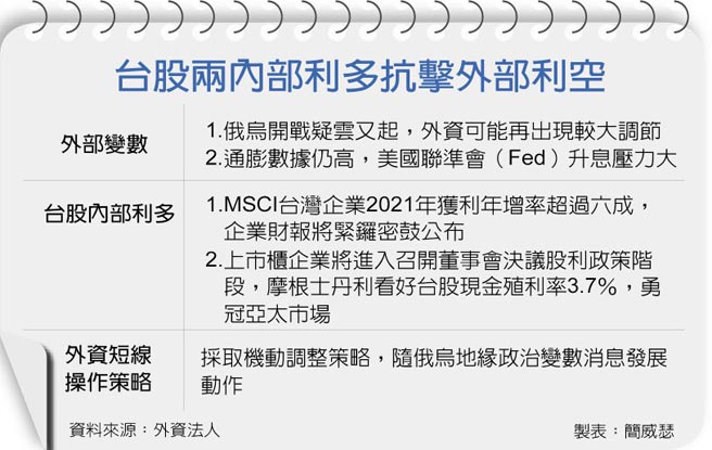 台股两内部利多抗击外部利空