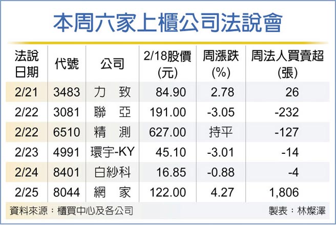 本周六家上柜公司法说会