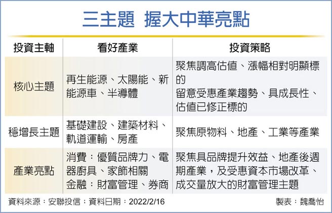 三主题 握大中华亮点