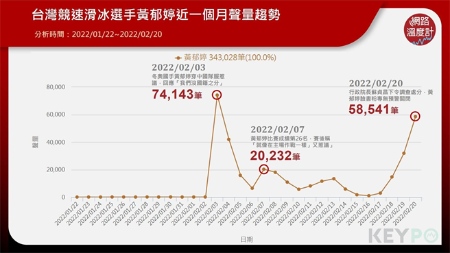 image source:KEYPO大数据关键引擎